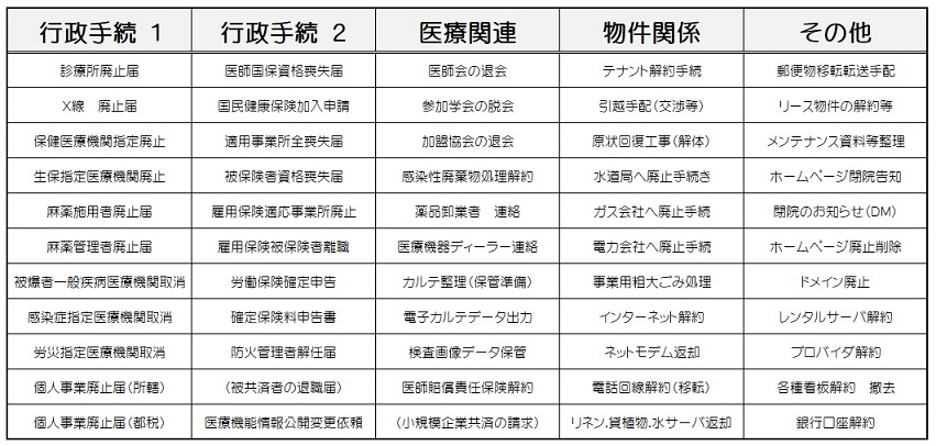 閉院時ToDoリスト